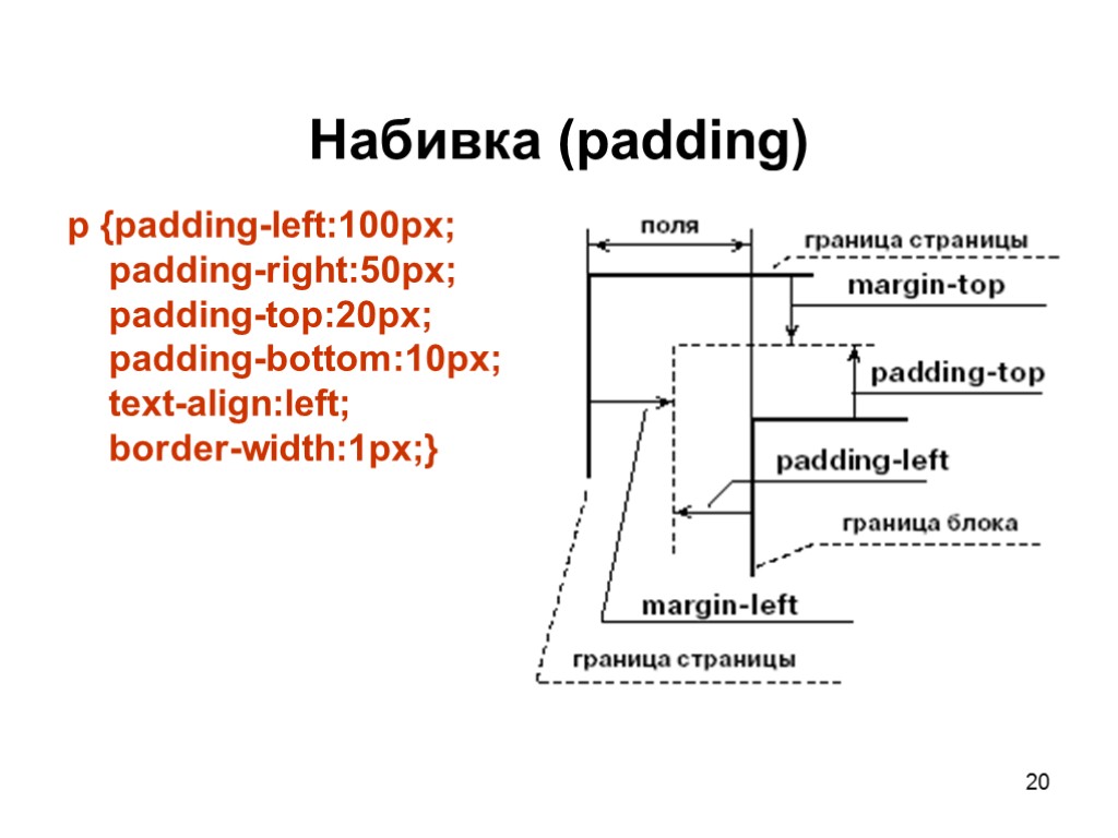 20 Набивка (padding) p {padding-left:100px; padding-right:50px; padding-top:20px; padding-bottom:10px; text-align:left; border-width:1px;}